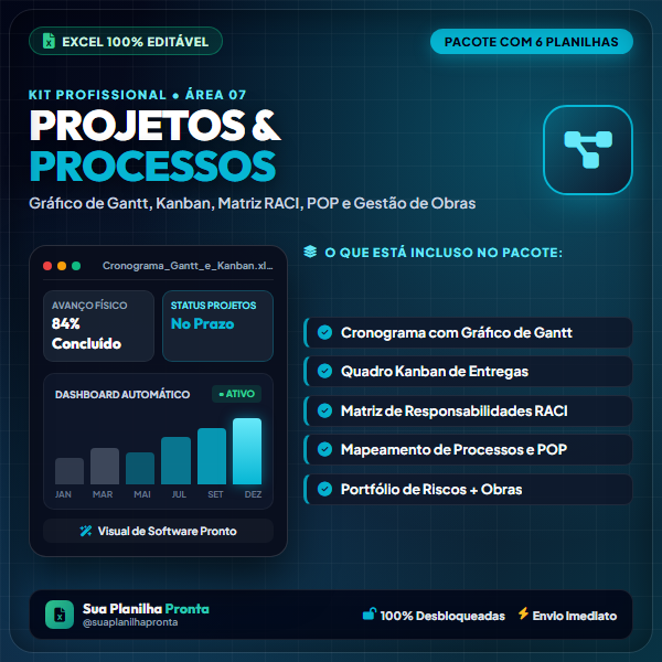 Pacote Gestão de Projetos e Processos em Excel